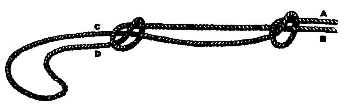 Diagrama do nó de pescador publicado no Alpine Journal em 1865.